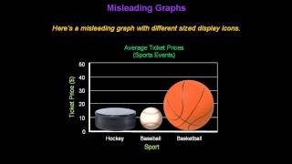 Identifying Misleading Graphs  Konst Math [upl. by Aitital626]