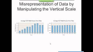 Elementary Statistics Graphical Misrepresentations of Data [upl. by Yrro]